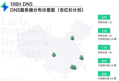 18kit.|18bit DNS .